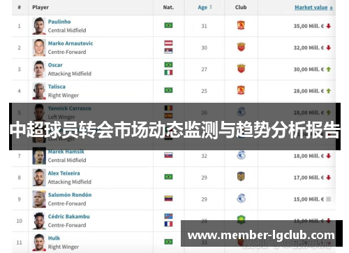 中超球员转会市场动态监测与趋势分析报告