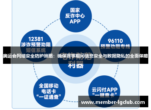 奥运会网络安全防护策略：确保赛事期间信息安全与数据隐私的全面保障