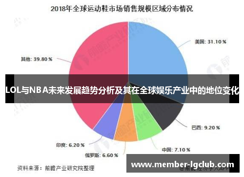 LOL与NBA未来发展趋势分析及其在全球娱乐产业中的地位变化