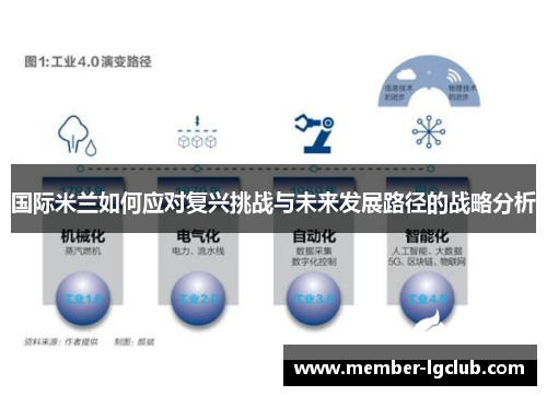 国际米兰如何应对复兴挑战与未来发展路径的战略分析 国际米兰如何应对复兴挑战与未来发展路径的战略分析