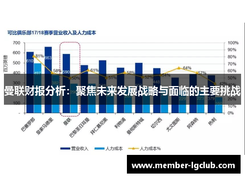 曼联财报分析：聚焦未来发展战略与面临的主要挑战