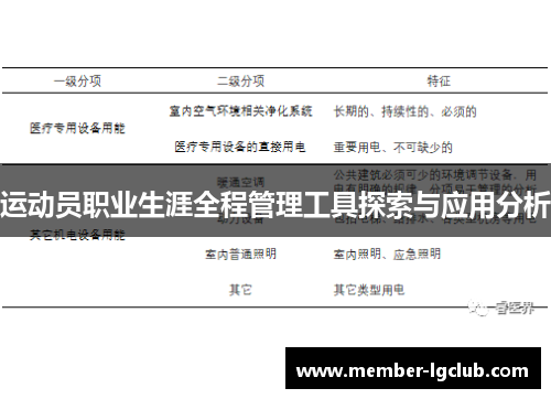 运动员职业生涯全程管理工具探索与应用分析