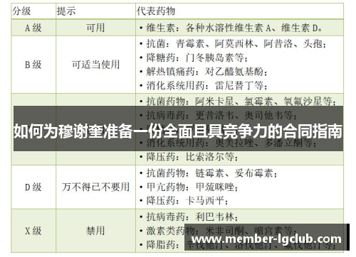 如何为穆谢奎准备一份全面且具竞争力的合同指南