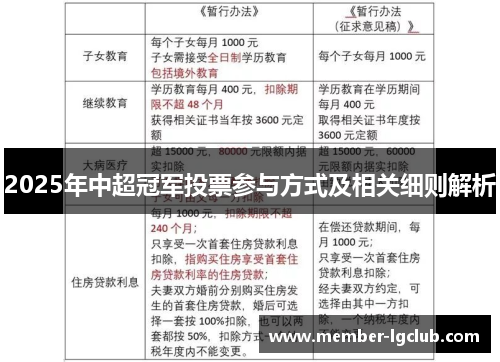 2025年中超冠军投票参与方式及相关细则解析