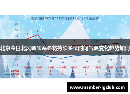 北京今日北风劲吹寒冬将持续多长时间气温变化趋势如何