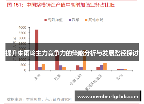 提升朱雨玲主力竞争力的策略分析与发展路径探讨