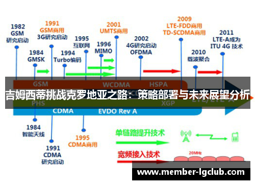 吉姆西蒂挑战克罗地亚之路：策略部署与未来展望分析