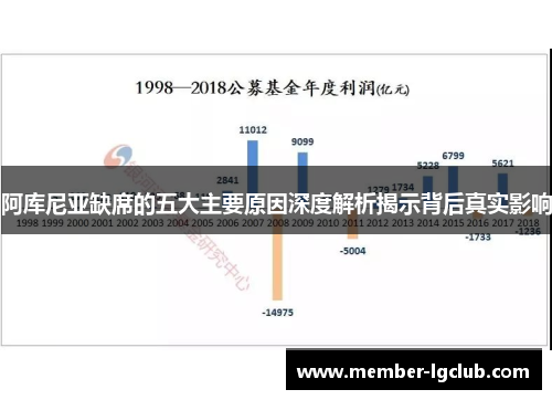 阿库尼亚缺席的五大主要原因深度解析揭示背后真实影响