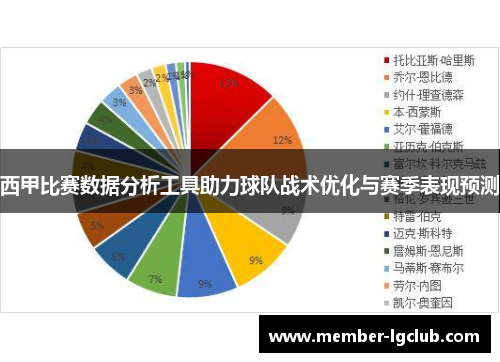 西甲比赛数据分析工具助力球队战术优化与赛季表现预测 西甲比赛数据分析工具助力球队战术优化与赛季表现预测