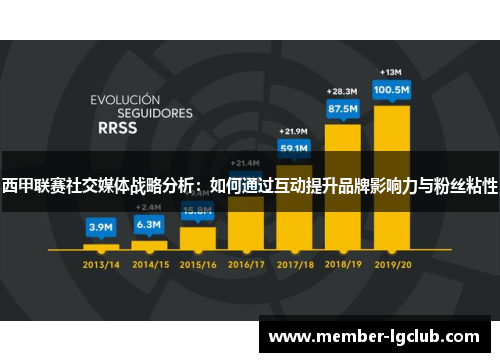西甲联赛社交媒体战略分析：如何通过互动提升品牌影响力与粉丝粘性