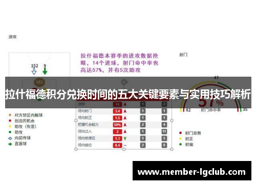 拉什福德积分兑换时间的五大关键要素与实用技巧解析