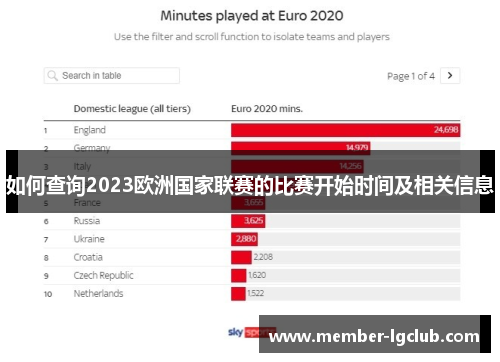 如何查询2023欧洲国家联赛的比赛开始时间及相关信息