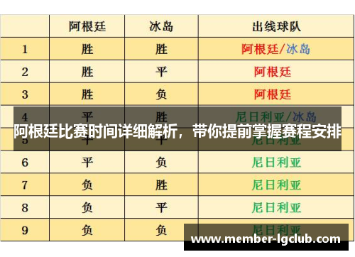 阿根廷比赛时间详细解析,带你提前掌握赛程安排 阿根廷比赛时间详细解析,带你提前掌握赛程安排